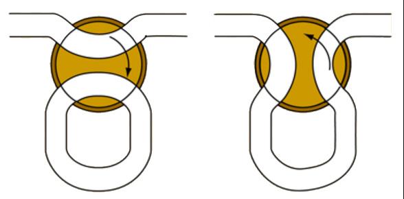 The Differences Between Piston Valves and Rotary Valves | Normans Blog
