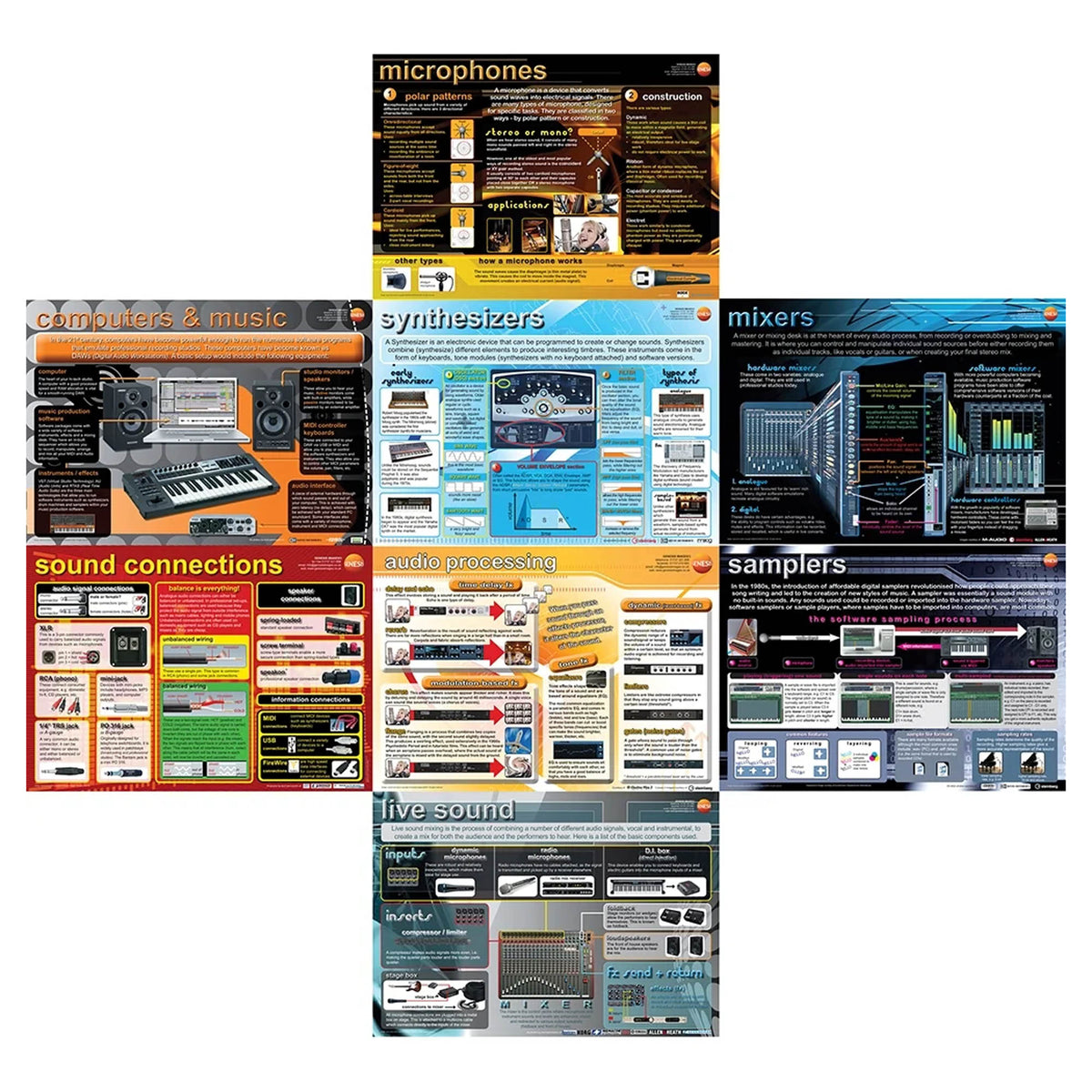 Music Technology Posters - Pack of 8